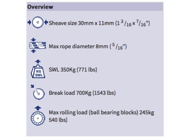 Barton Single Block Fixed Eye Size 1 30mm Sheave