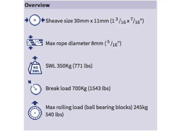 Barton Single Block with Reverse Shackle & Becket Size 1-30mm Sheave