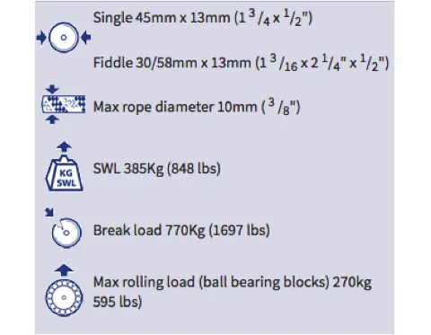 Barton Triple Swivel Plain Bearing Block - Size 3 - 45mm Sheave