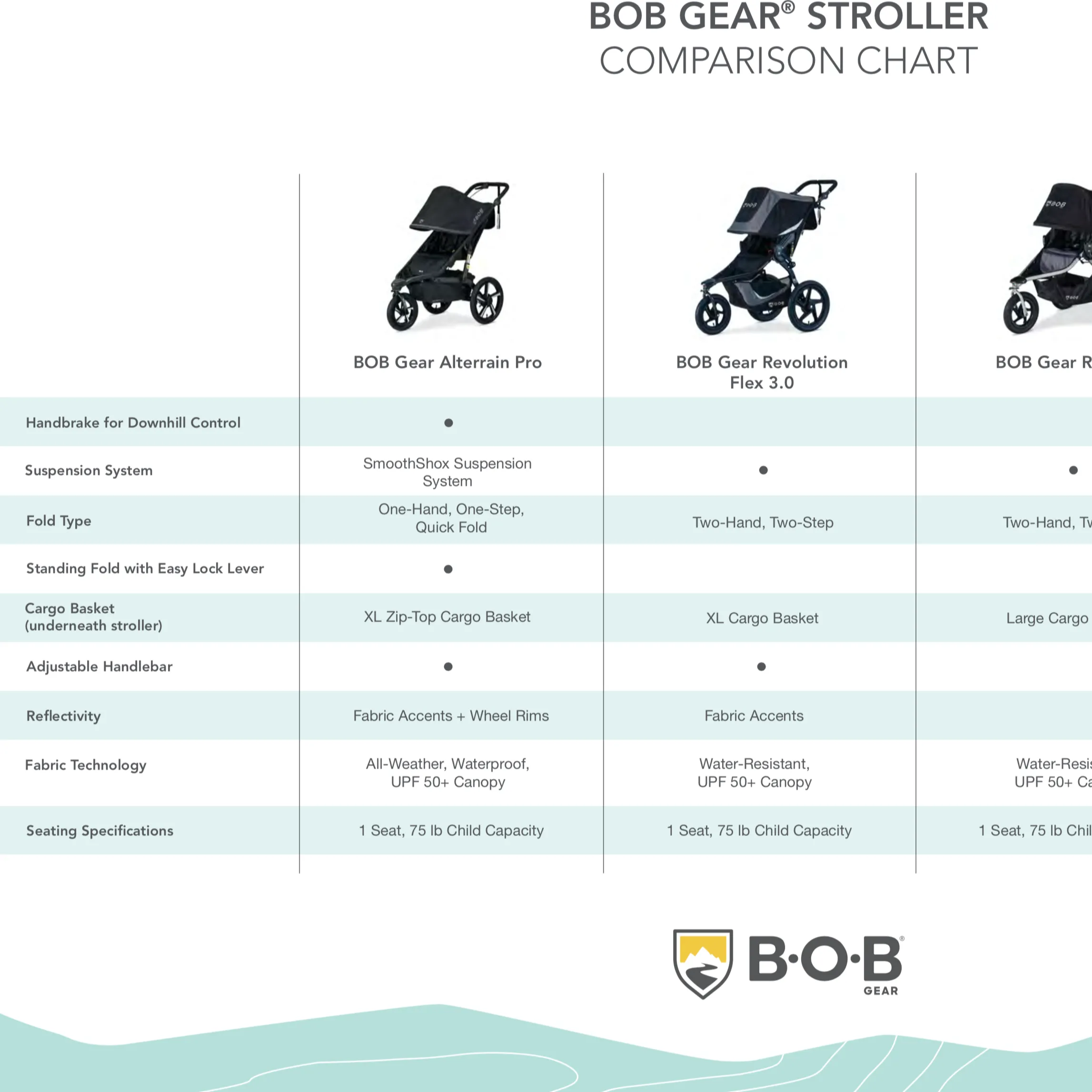 BOB Alterrain Pro Jogging Stroller w/Handbrake