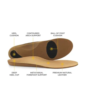 Strive Comfort Orthotics In Soles